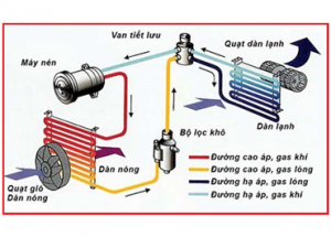 Khoảng cách lắp đặt cục nóng và cục lanh