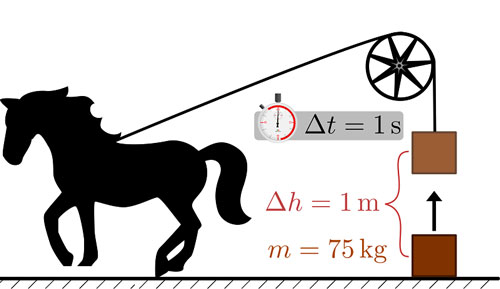 công thức tính đơn vị ngựa mã lực