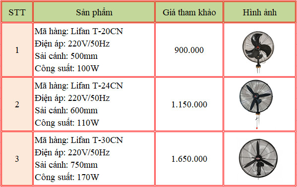 Bảng báo giá quạt treo tường công nghiệp Lifan