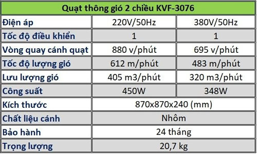 Cách sử dụng quạt thông gió 2 chiều đúng chuẩn Quạt thông gió gắn tường Dasin KVF-3076-450W