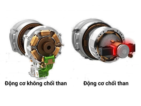 Động cơ không chổi than (Brushless DC Motor - BLDC) là gì? Động cơ không chổi than là gì