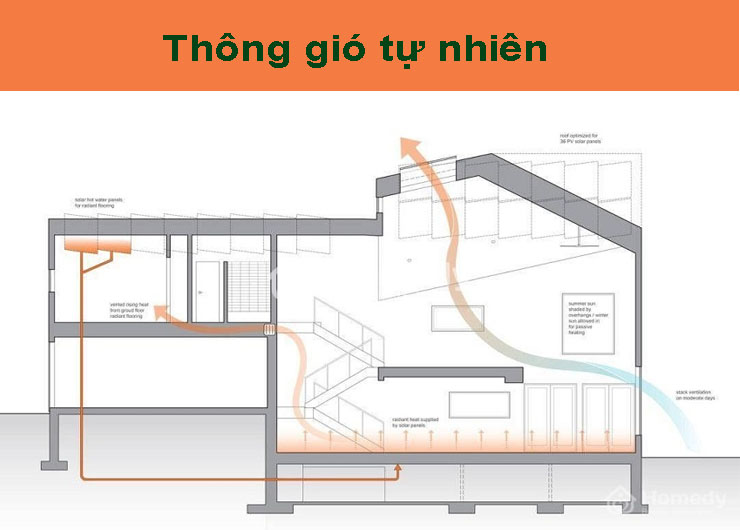 Thông gió tự nhiên