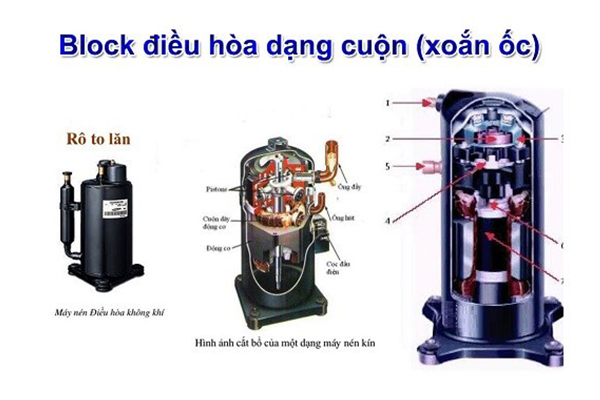 Chức năng, cấu tạo và các loại block máy lạnh di động cau tao block dieu hoa